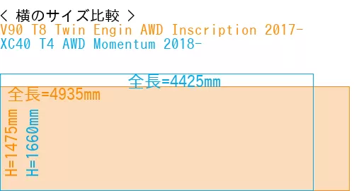 #V90 T8 Twin Engin AWD Inscription 2017- + XC40 T4 AWD Momentum 2018-